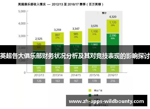 英超各大俱乐部财务状况分析及其对竞技表现的影响探讨
