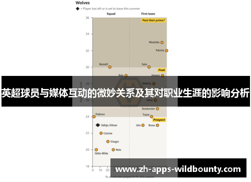 英超球员与媒体互动的微妙关系及其对职业生涯的影响分析