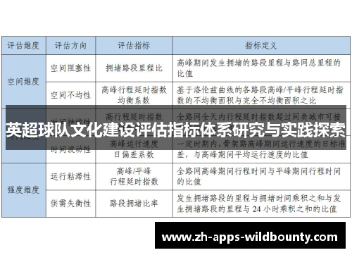英超球队文化建设评估指标体系研究与实践探索