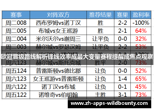 欧冠晋级路线解析锋线效率成最大变量赛程提醒成焦点观察