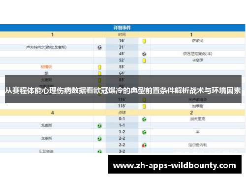 从赛程体能心理伤病数据看欧冠爆冷的典型前置条件解析战术与环境因素