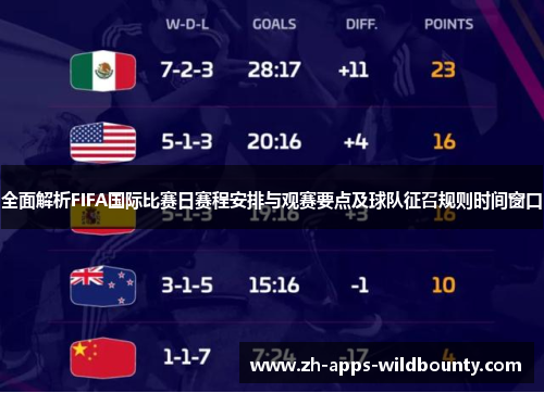 全面解析FIFA国际比赛日赛程安排与观赛要点及球队征召规则时间窗口