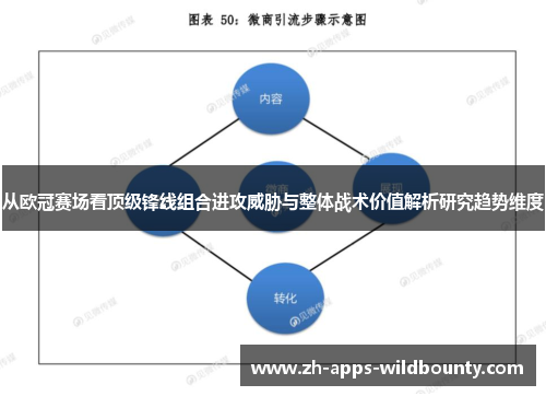 从欧冠赛场看顶级锋线组合进攻威胁与整体战术价值解析研究趋势维度