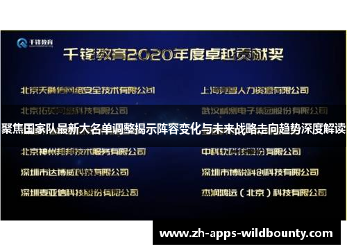 聚焦国家队最新大名单调整揭示阵容变化与未来战略走向趋势深度解读