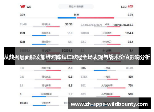 从数据层面解读加维对阵拜仁欧冠全场表现与战术价值影响分析