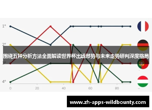 围绕五种分析方法全面解读世界杯出线形势与未来走势研判深度格局