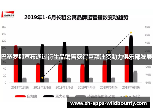 巴塞罗那宣布通过衍生品销售获得巨额注资助力俱乐部发展